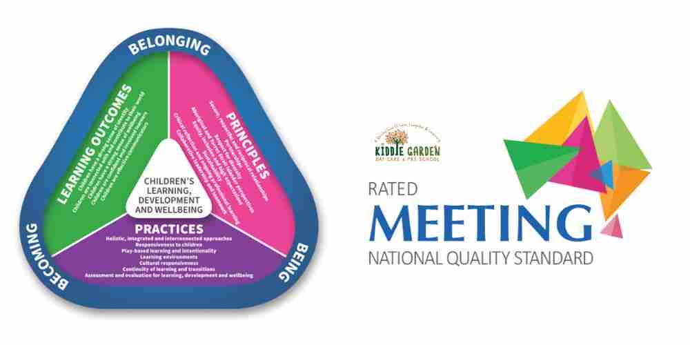 preschool meeting quality standards in parramatta
